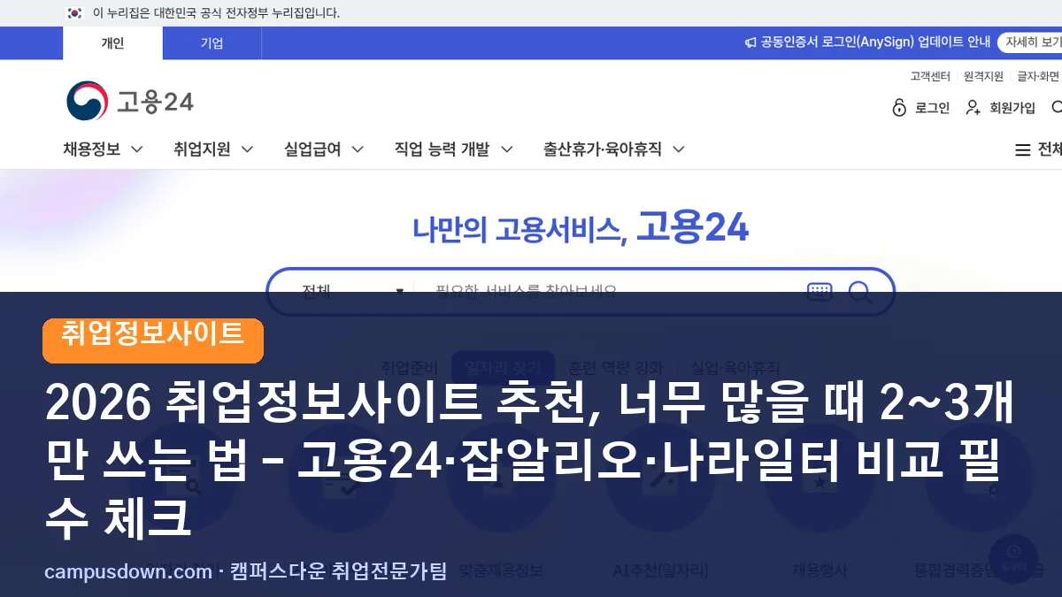2026 취업정보사이트 추천, 너무 많을 때 2~3개만 쓰는 법 – 고용24·잡알리오·나라일터 비교 필수 체크