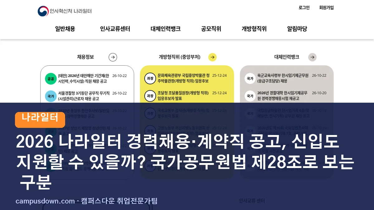 2026 나라일터 경력채용·계약직 공고, 신입도 지원할 수 있을까? 국가공무원법 제28조로 보는 구분