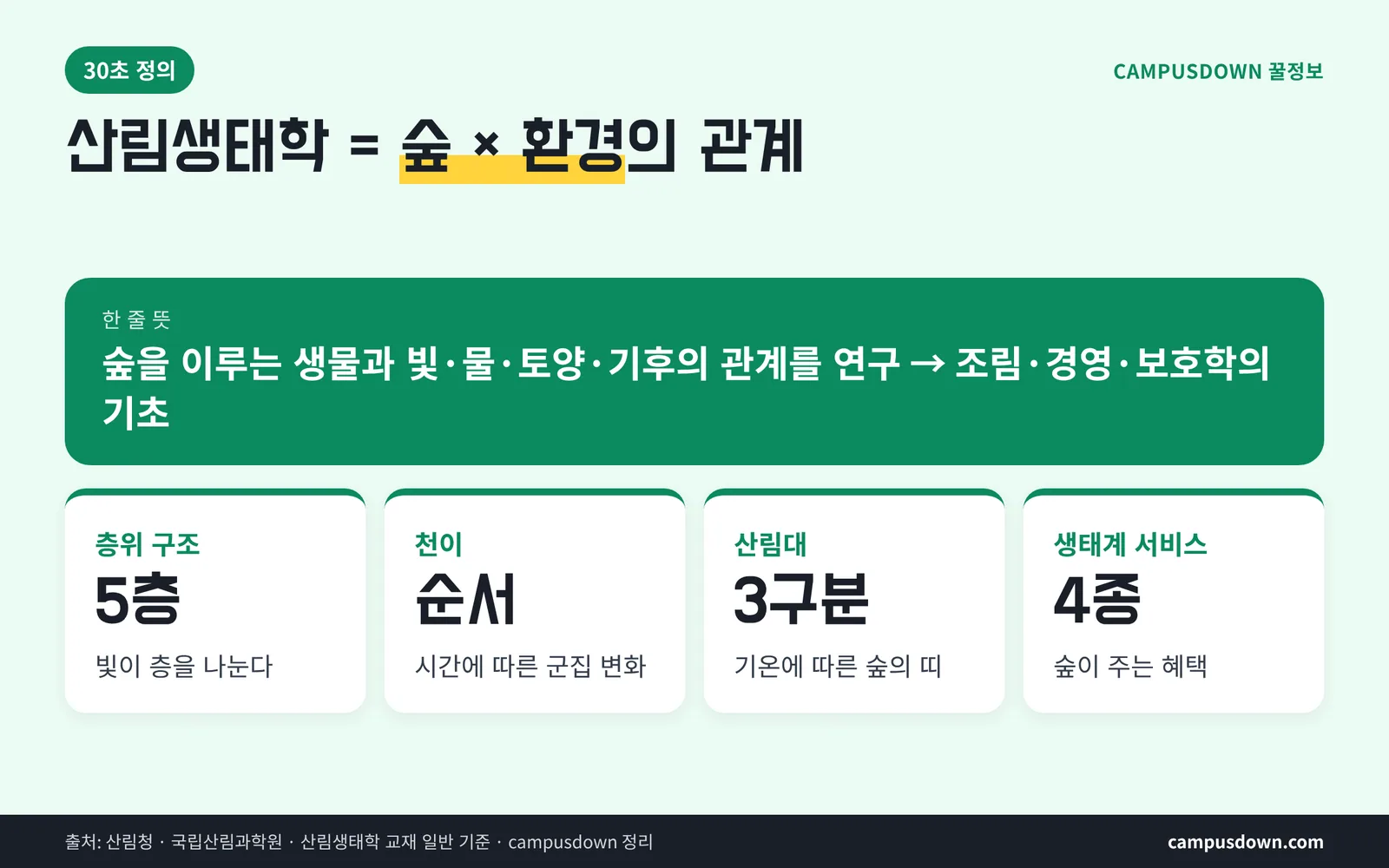 산림생태학 뜻 정의 숲과 환경의 관계 핵심 개념 4개 한 장 정리