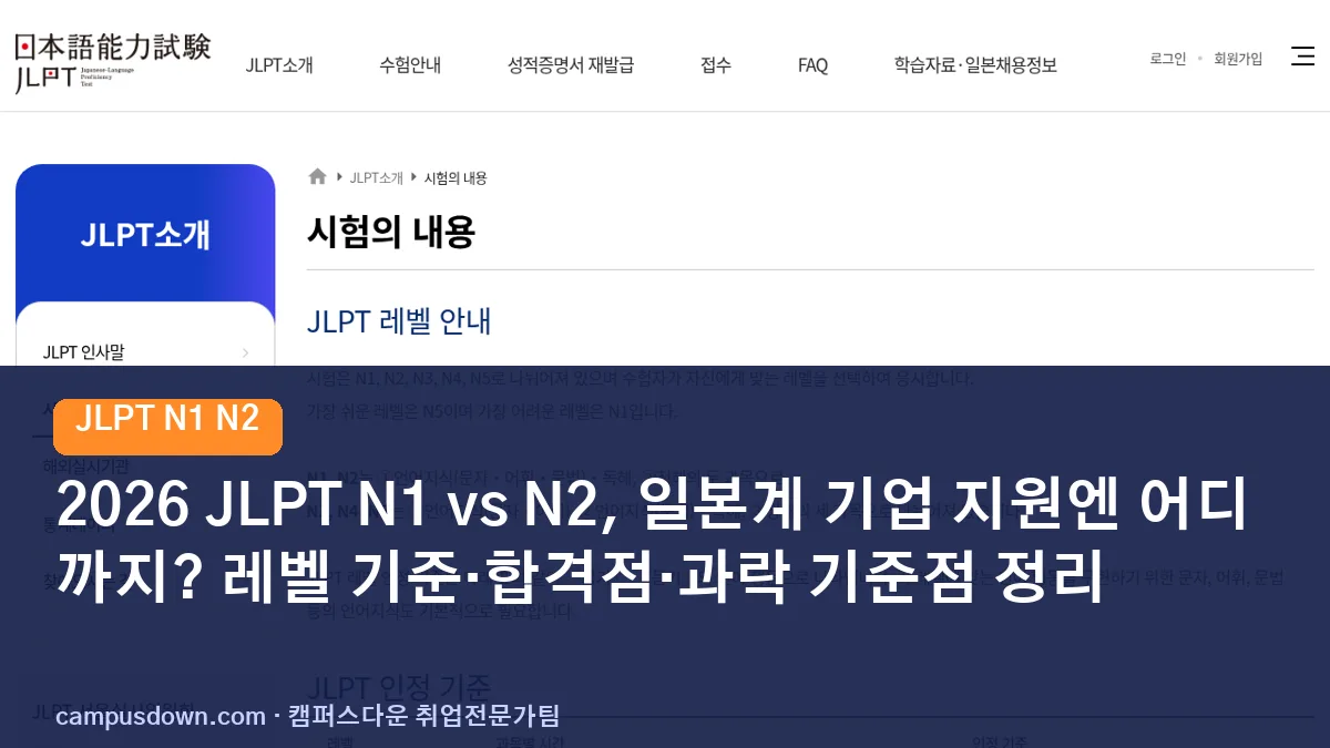 2026 JLPT N1 vs N2, 일본계 기업 지원엔 어디까지? 레벨 기준·합격점·과락 기준점 정리