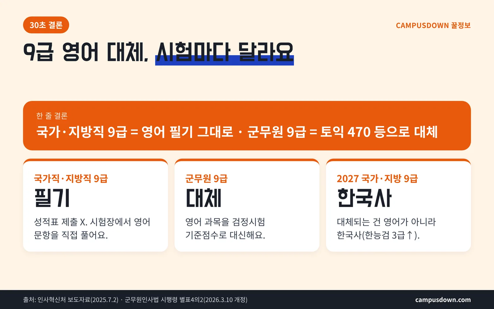 9급 시험별 영어 대체 여부 비교