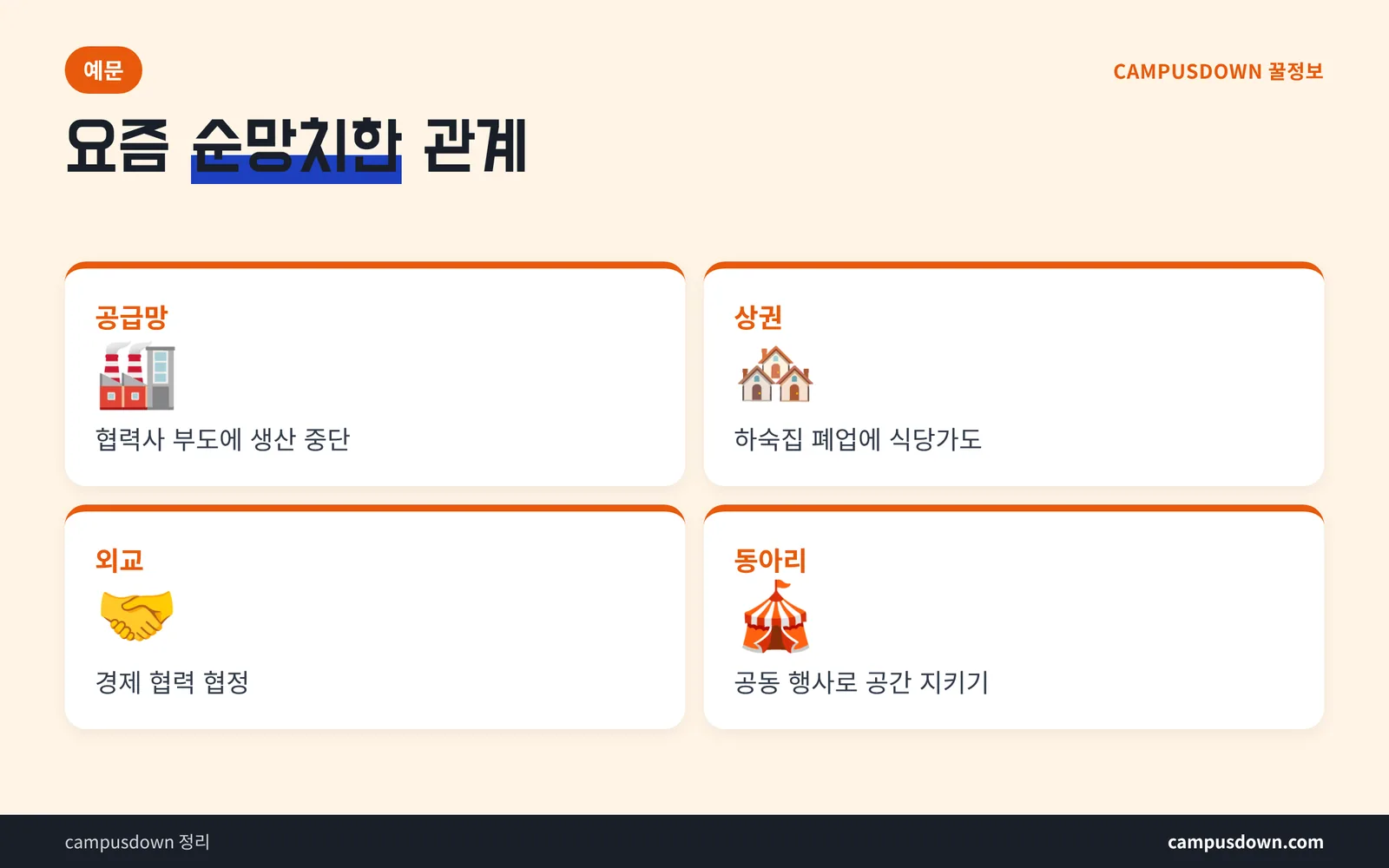 순망치한 예문 상황별 정리