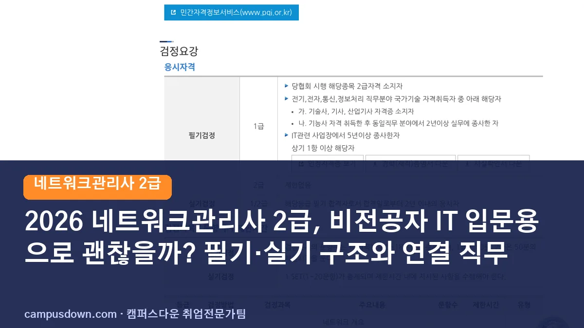 2026 네트워크관리사 2급, 비전공자 IT 입문용으로 괜찮을까? 필기·실기 구조와 연결 직무