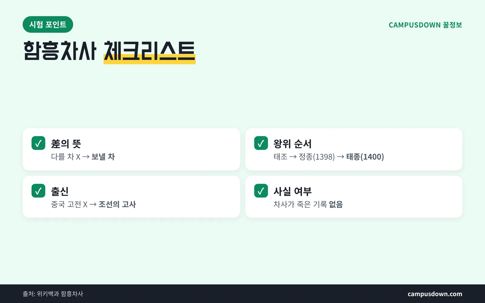 함흥차사 시험 대비 체크리스트 한자 쓰기 혼동 포인트