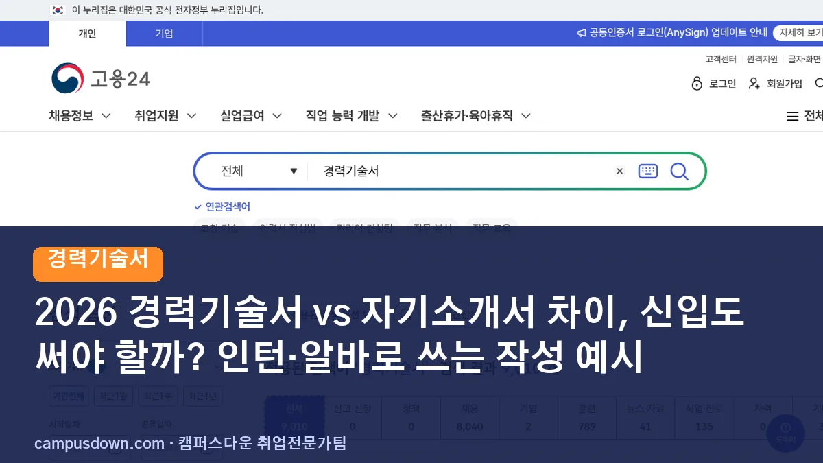 2026 경력기술서 vs 자기소개서 차이, 신입도 써야 할까? 인턴·알바로 쓰는 작성 예시