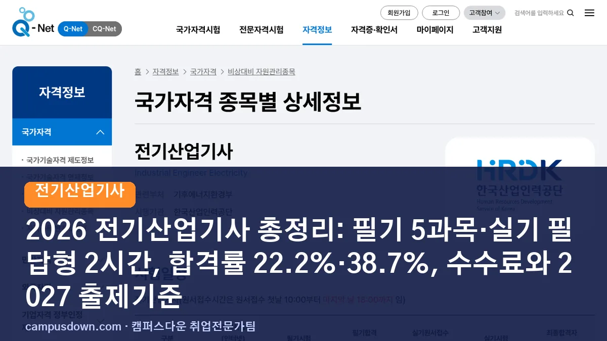 2026 전기산업기사 총정리: 필기 5과목·실기 필답형 2시간, 합격률 22.2%·38.7%, 수수료와 2027 출제기준