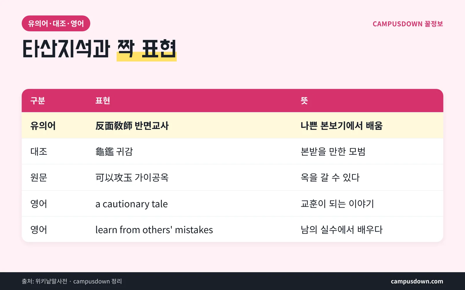 타산지석 비슷한 말 반대말 영어 표현 비교표