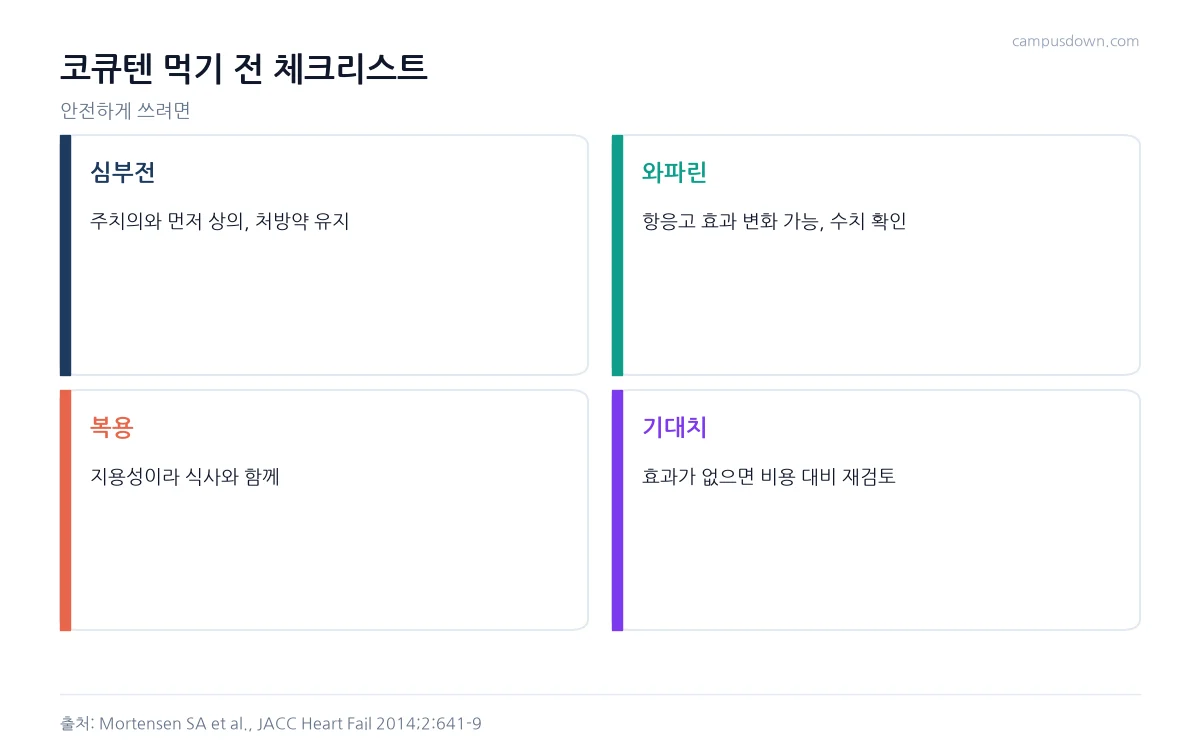 코큐텐 복용 전 심부전, 와파린, 복용 방법, 기대치를 점검하는 체크리스트 인포그래픽