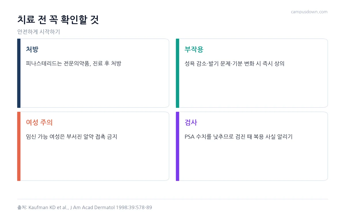 탈모 치료 전 처방, 부작용, 임신 가능 여성 주의, PSA 검사 시 알리기를 정리한 체크리스트 인포그래픽