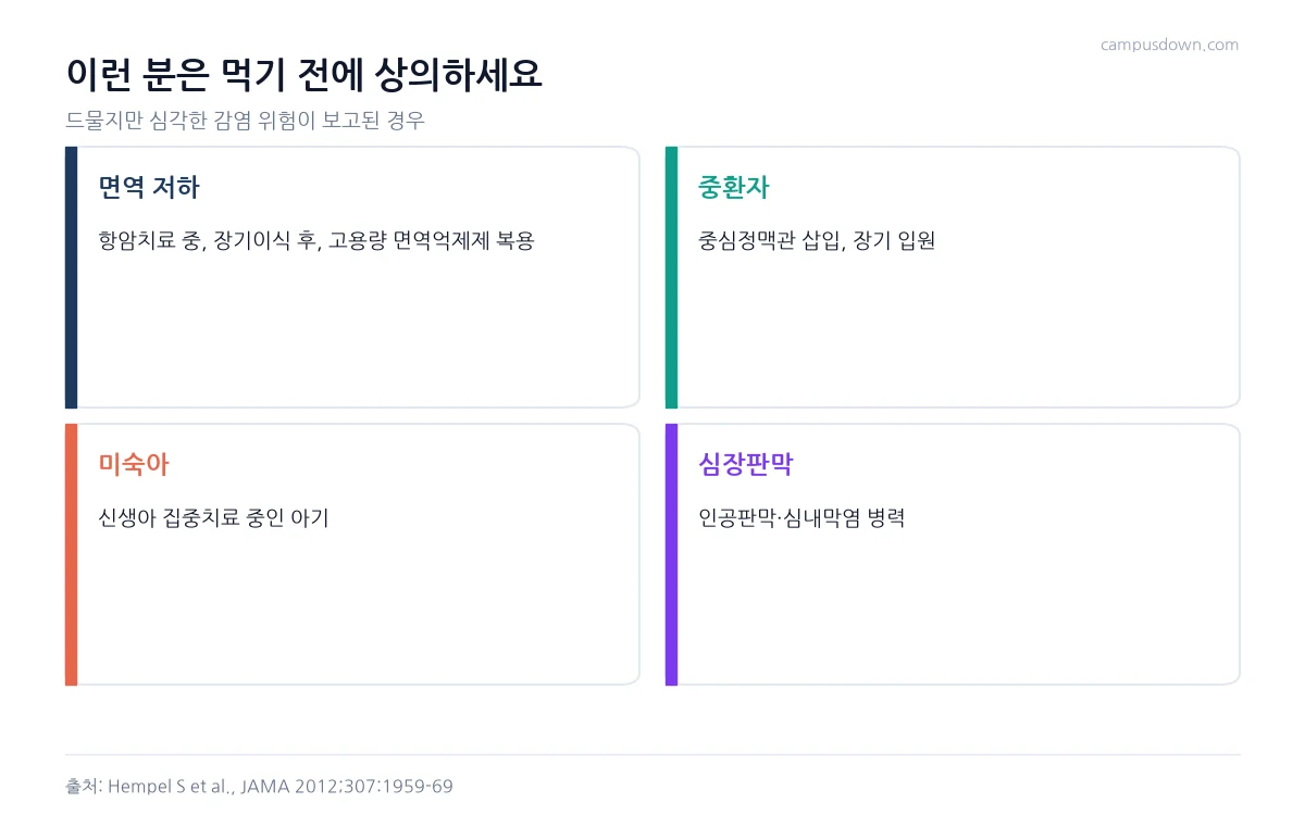 면역 저하, 중환자, 미숙아, 인공 심장판막 등 프로바이오틱스 복용 전 상의가 필요한 경우를 정리한 인포그래픽