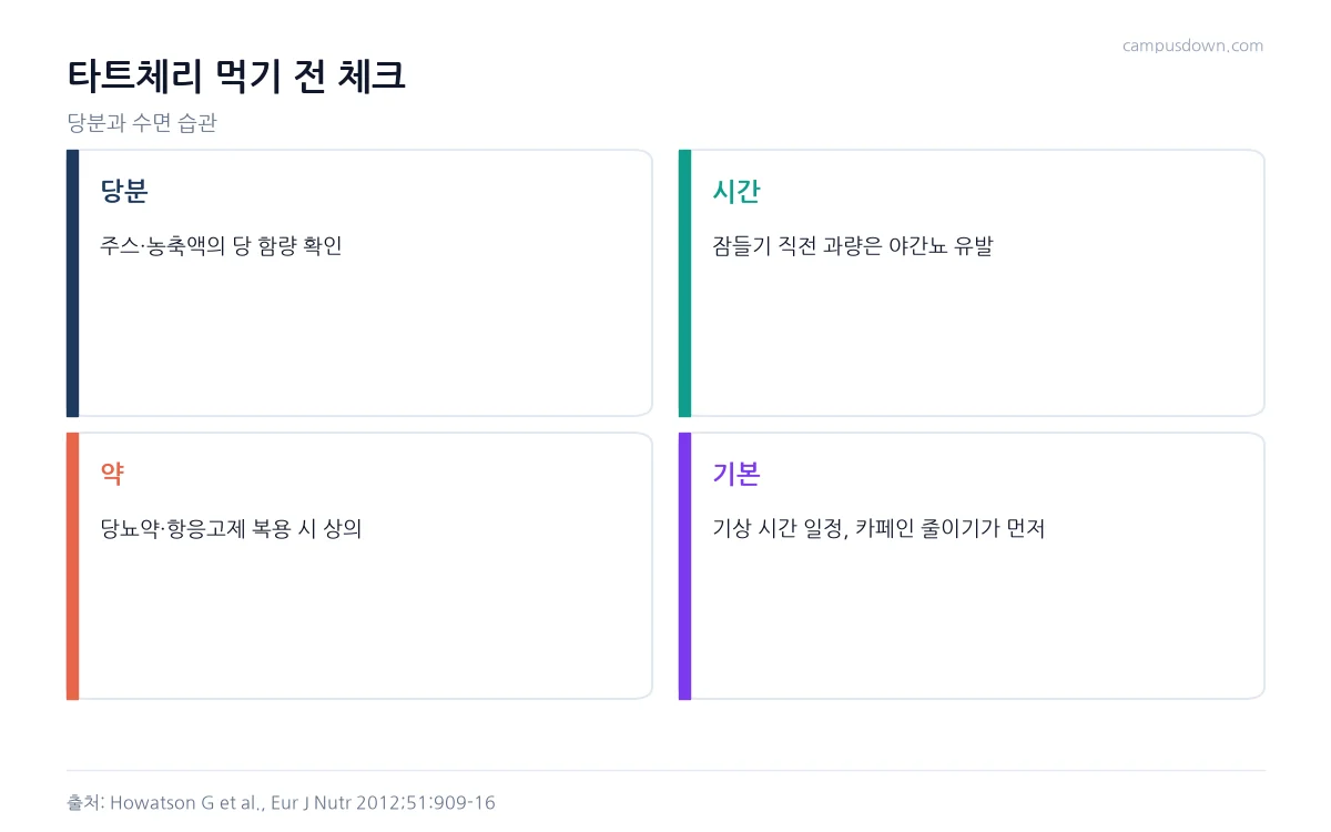 타트체리 섭취 전 당분, 섭취 시간, 복용 약, 기본 수면 습관을 점검하는 인포그래픽