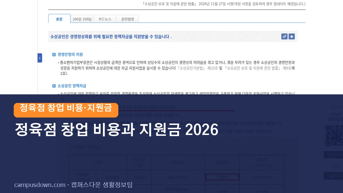 정육점 창업 비용과 지원금 2026: 소상공인 정책자금 금리·한도, 정창모 카페에서 확인할 것