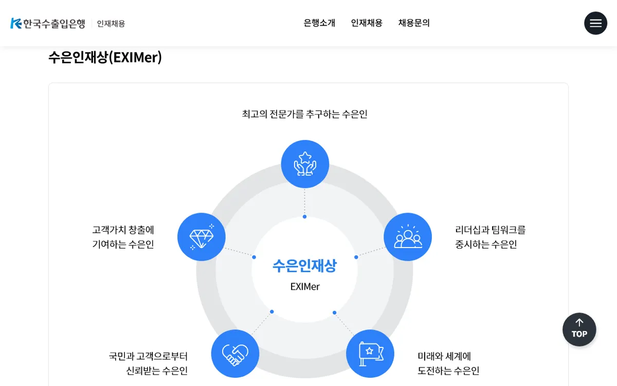 한국수출입은행 인재채용 사이트의 수은인재상 EXIMer