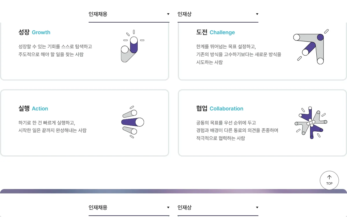 LG에너지솔루션 인재상 성장 도전 실행 협업