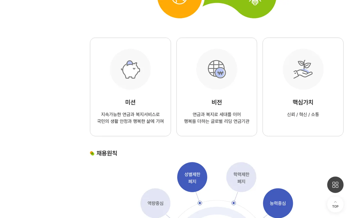 국민연금공단 채용안내 미션 비전 핵심가치