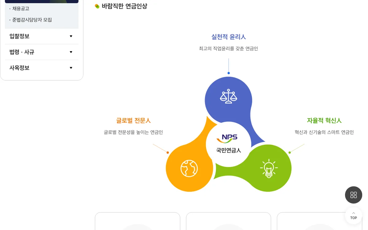 국민연금공단 채용안내 바람직한 연금인상