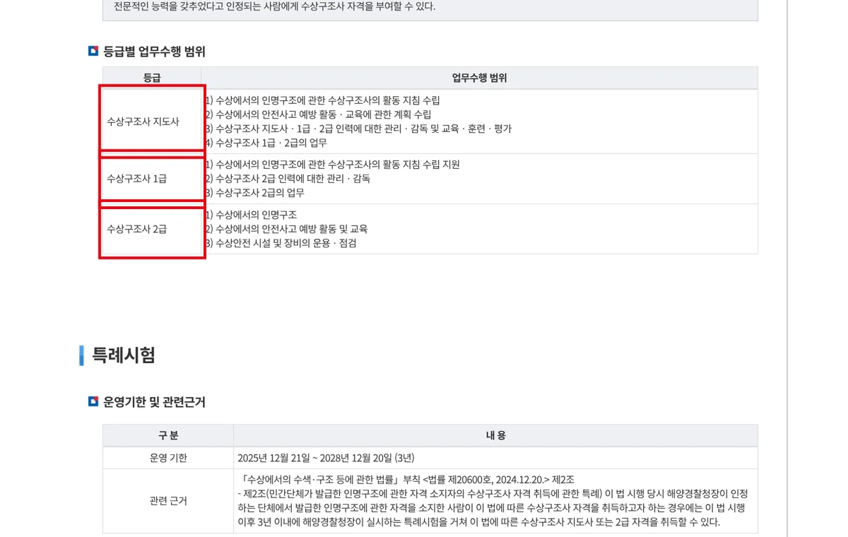 해양경찰청 수상구조사 등급 안내