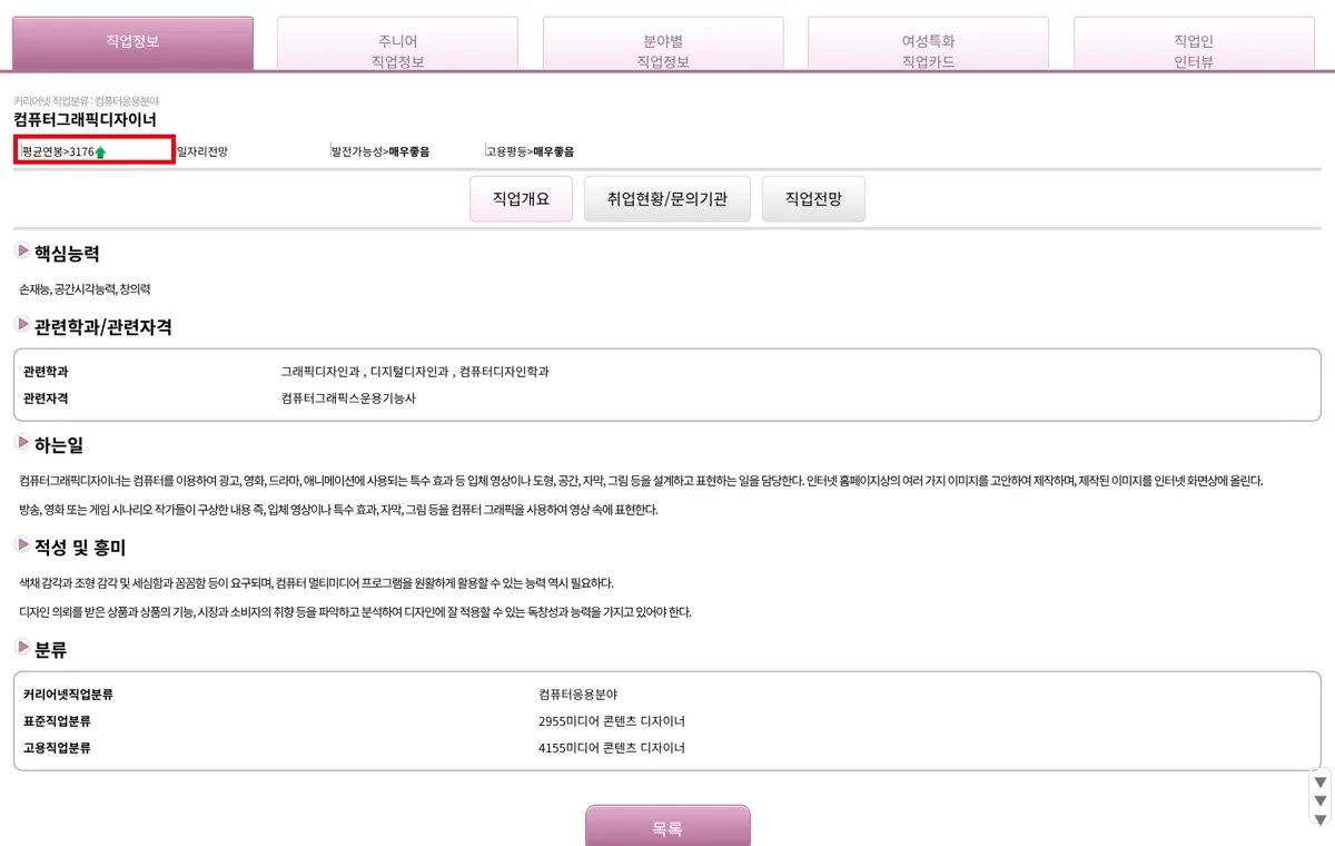 커리어넷 영상그래픽디자이너 연봉