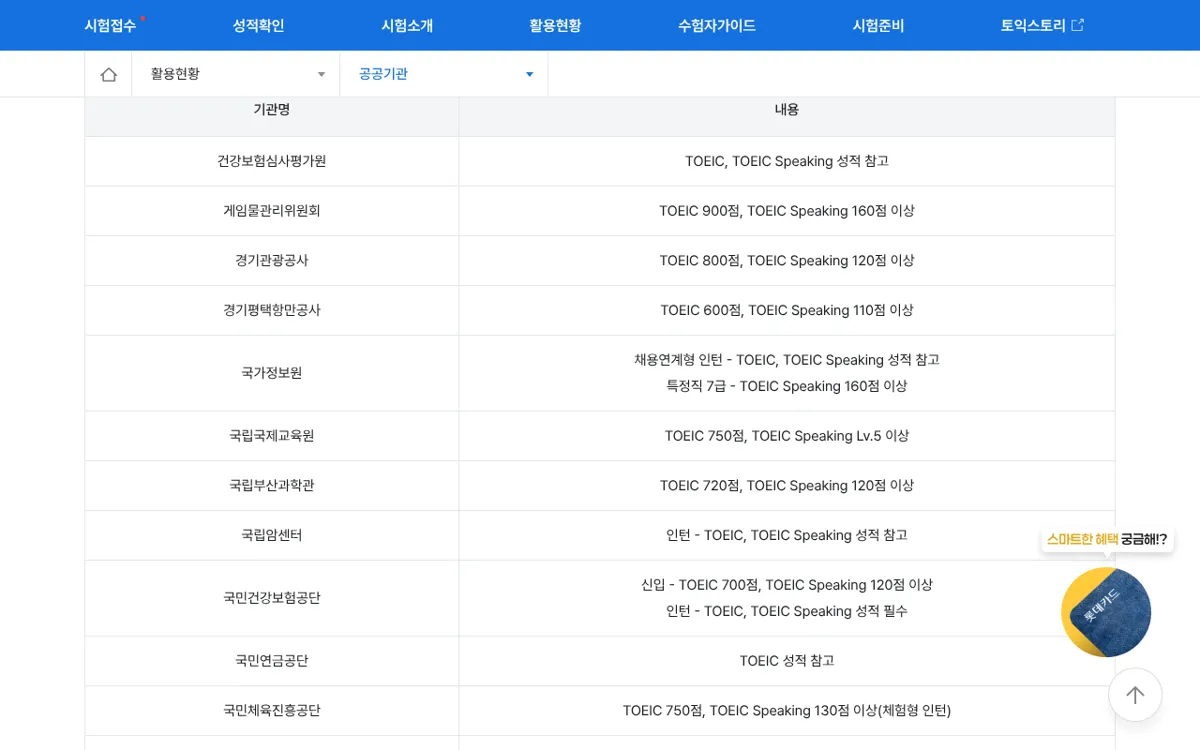 TOEIC 공식 사이트 공공기관 활용현황 표