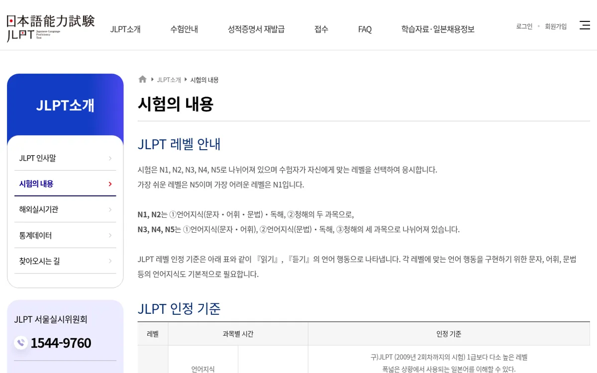 JLPT 한국 누리집 시험의 내용 레벨 안내