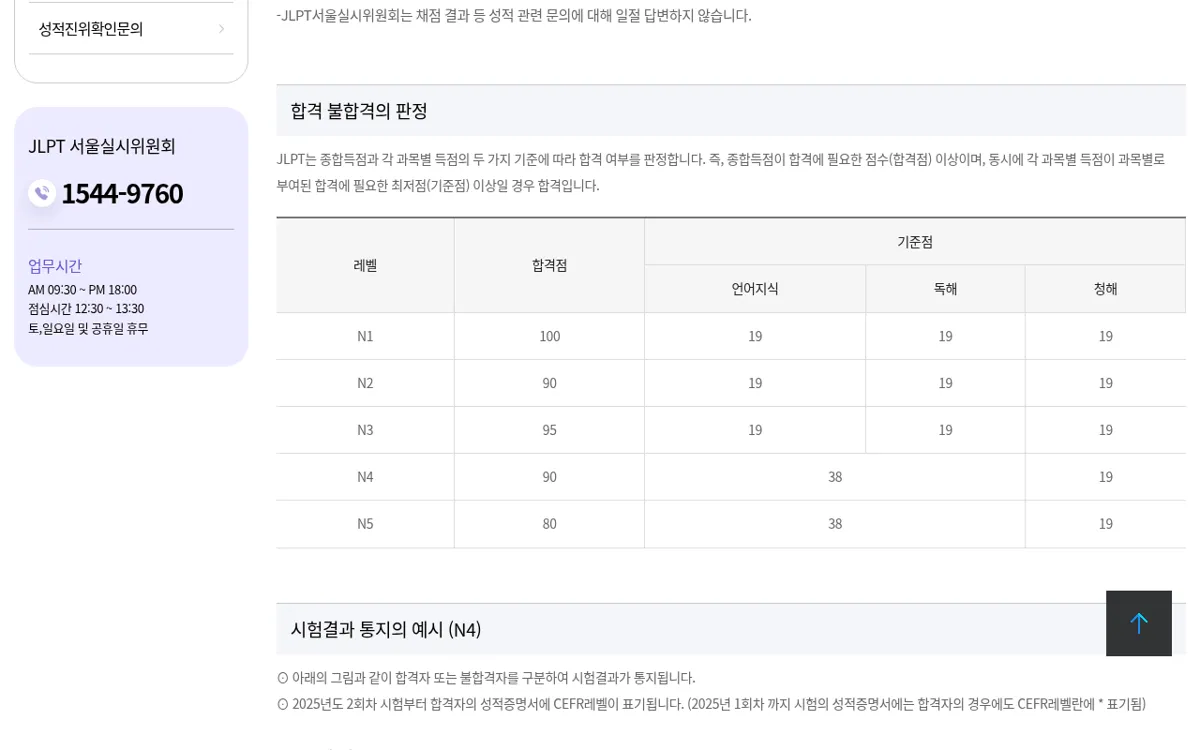 JLPT 합격 불합격 판정 기준표