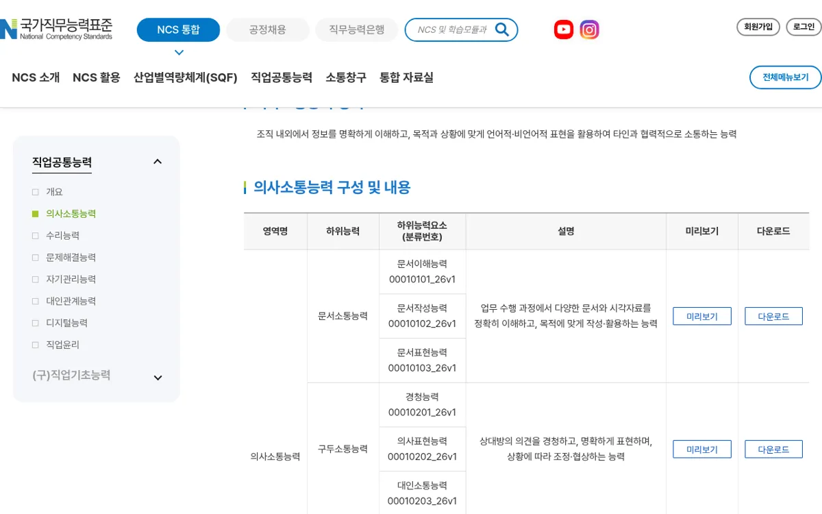 NCS 직업공통능력 의사소통능력 구성 및 내용 표