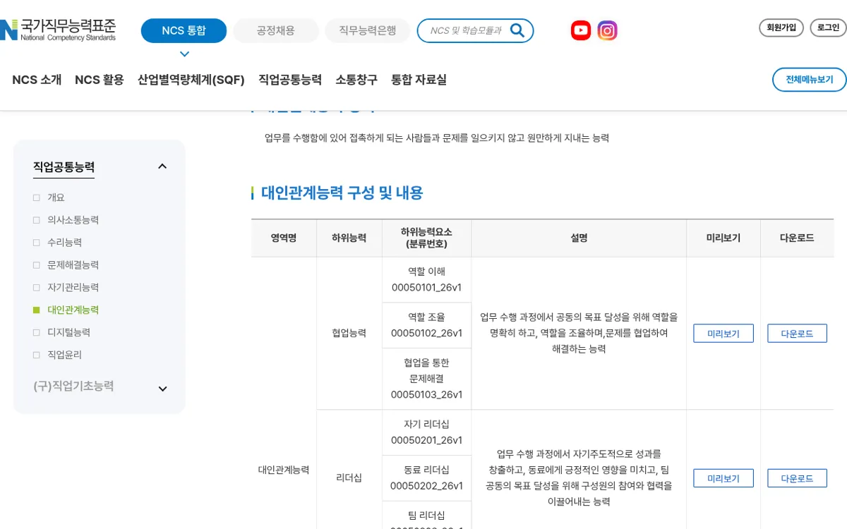 NCS 직업공통능력 대인관계능력 구성 및 내용 표