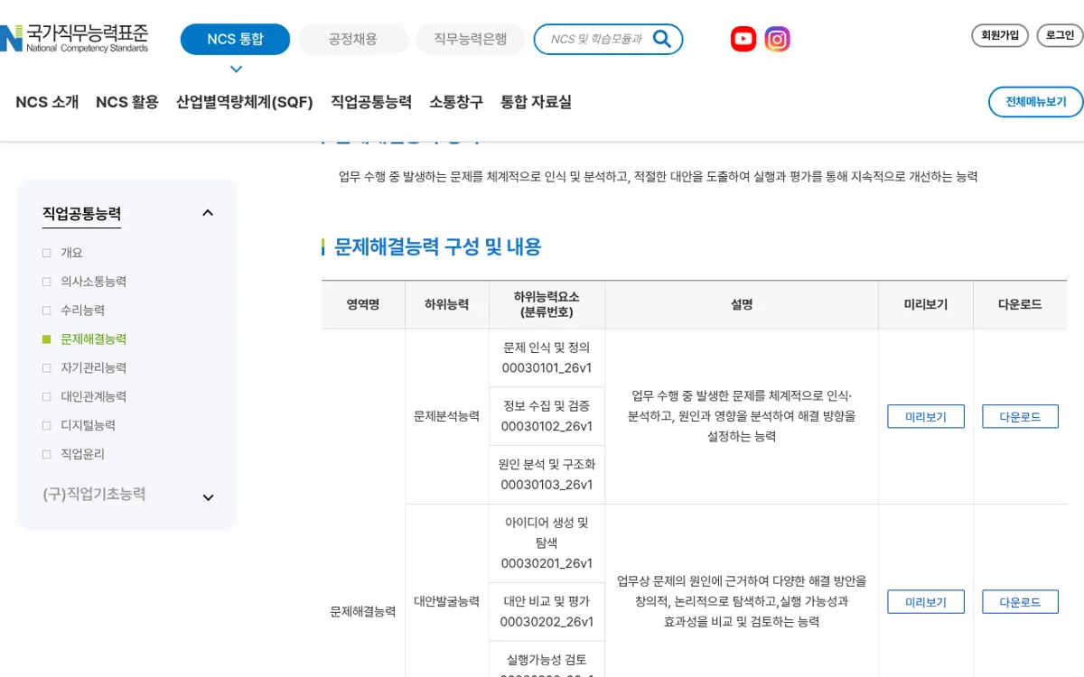NCS 직업공통능력 문제해결능력 구성 및 내용 표