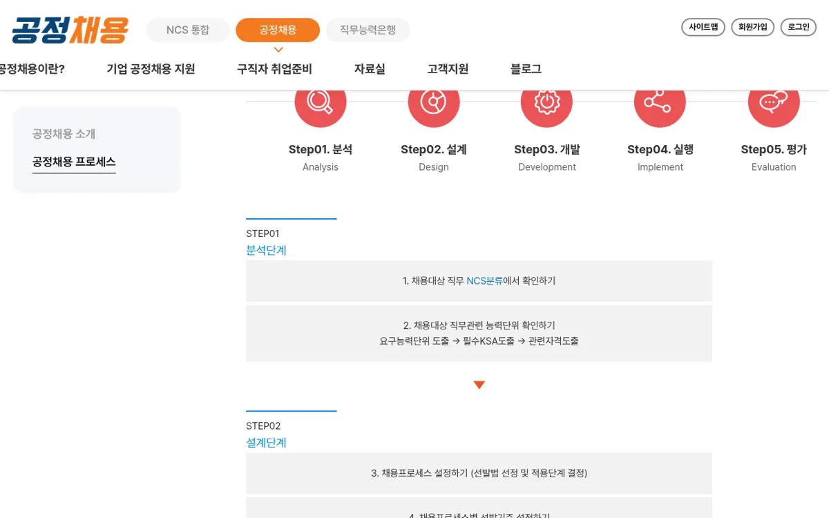 NCS 공정채용 프로세스 5단계 화면