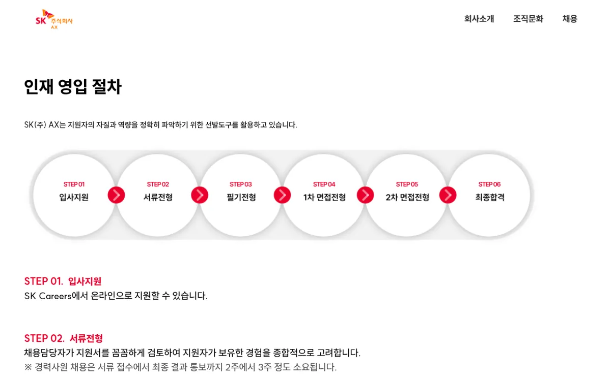 SK(주) AX 인재 영입 절차의 1차 면접과 2차 면접 단계