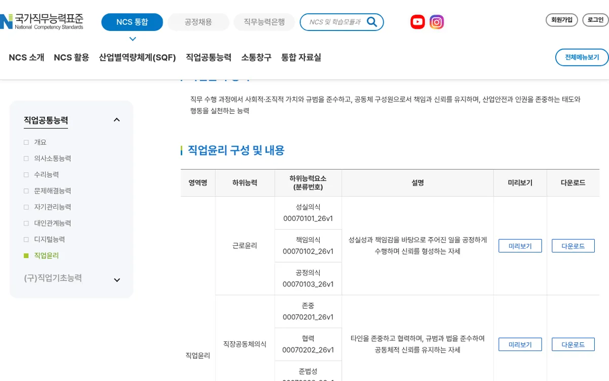 NCS 직업공통능력 직업윤리 구성 및 내용 표