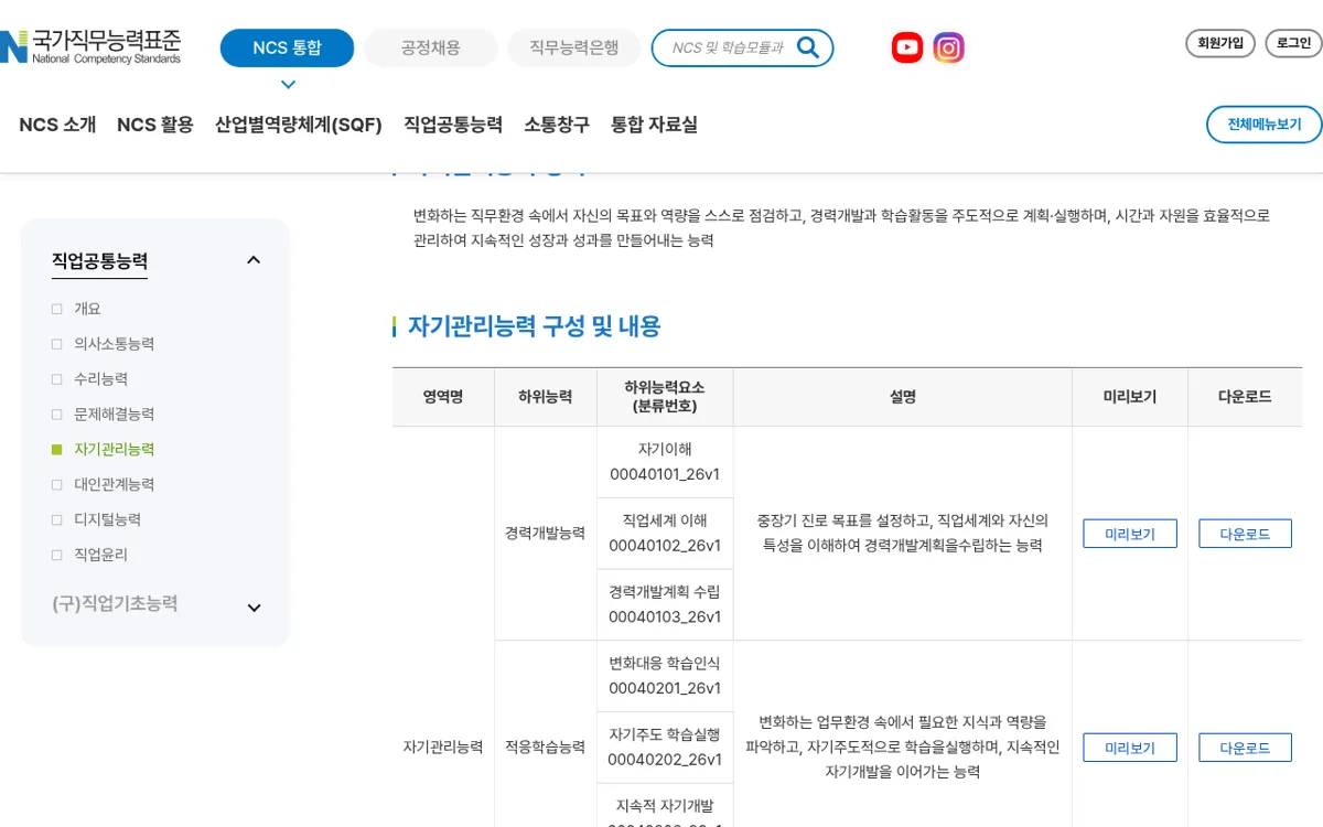 NCS 직업공통능력 자기관리능력 구성 및 내용 표