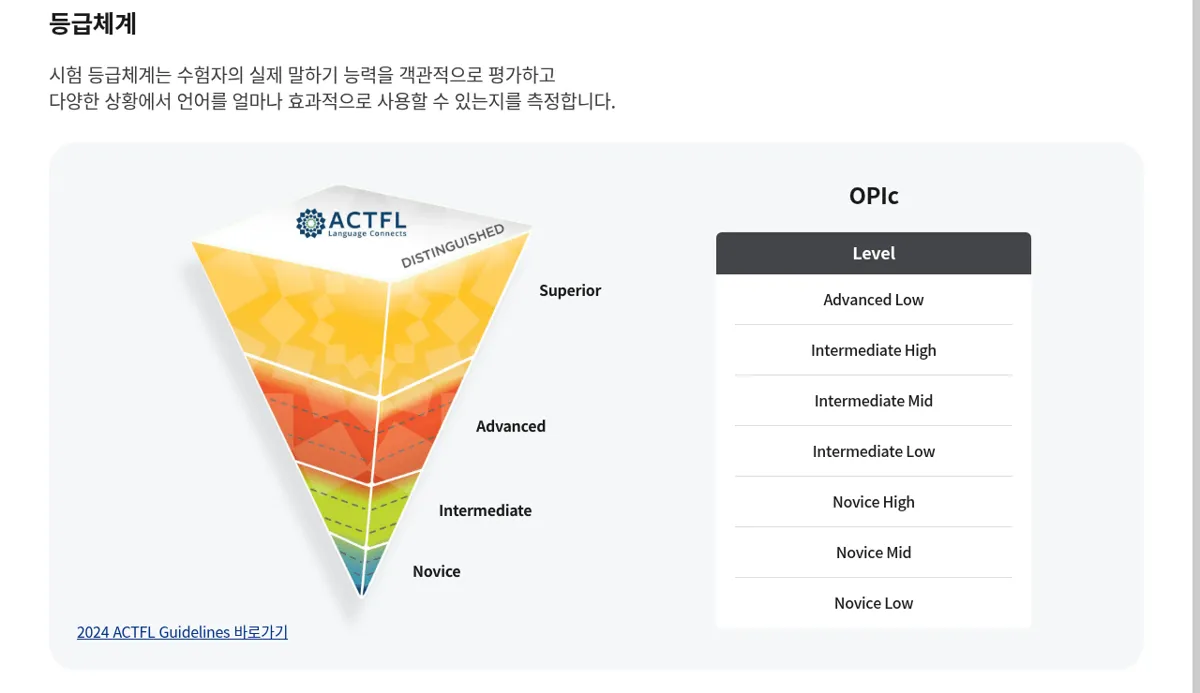 OPIc 등급체계 피라미드와 등급 목록