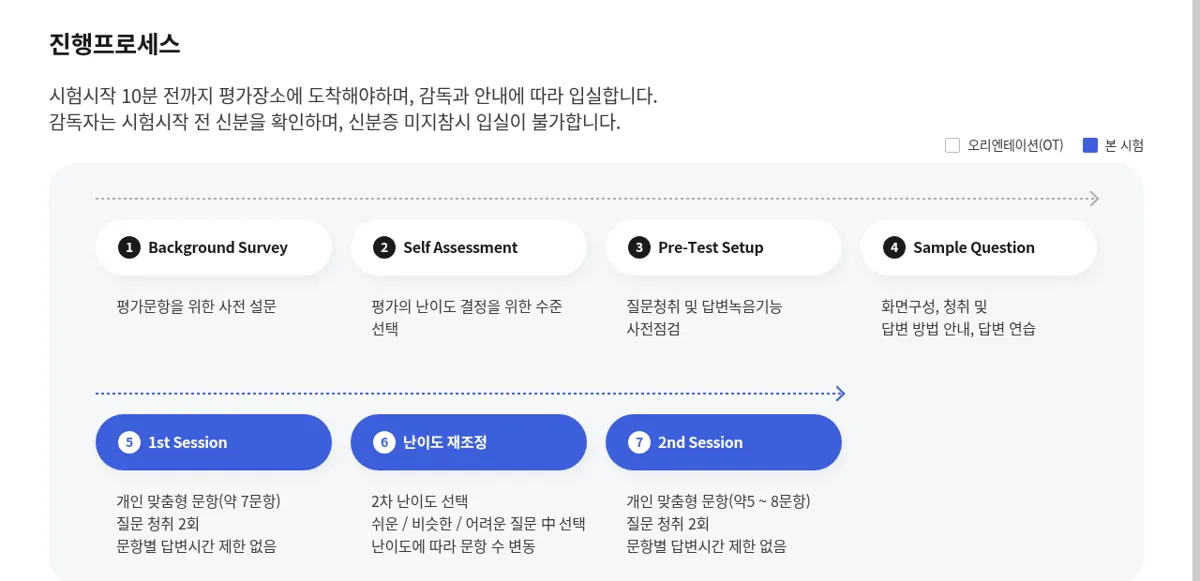 OPIc 진행프로세스 단계 화면