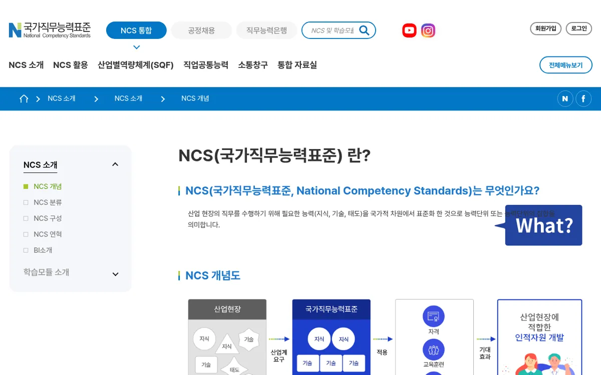 NCS 누리집 NCS란 소개 화면